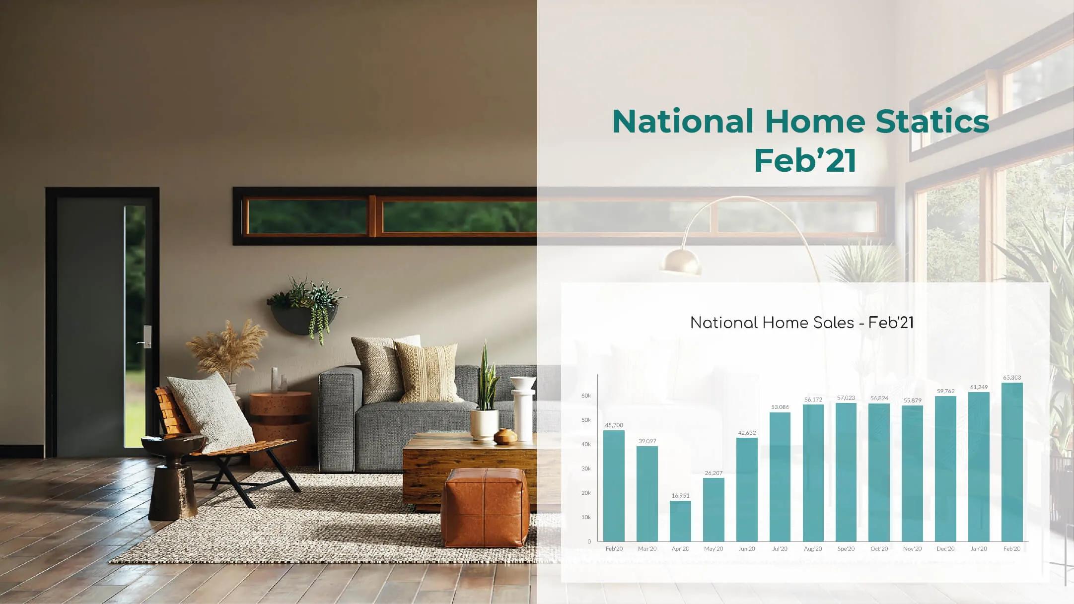 National Home Sales Report - Setting Records in February 2021